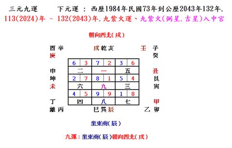 坐西北向東南九運|【坐西北向東南九運】九運旺財！坐西北朝東南：掌握。